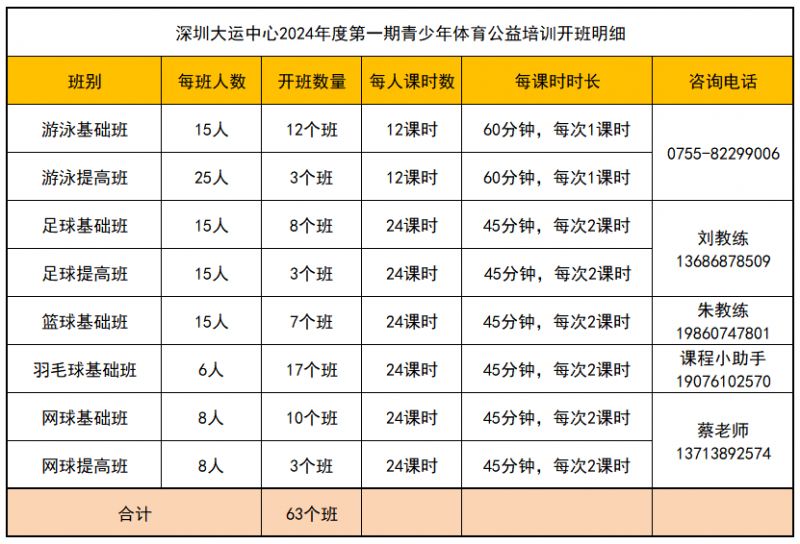 2024深圳大运中心青少年免费体育培训课程安排+报名时间入口