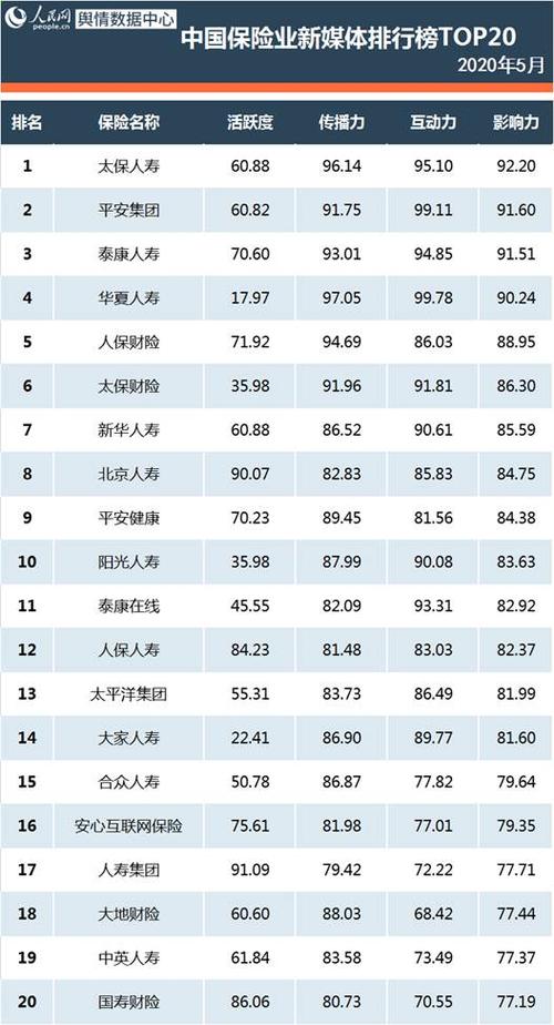 2024年中国十大城市排名揭晓上海第三南京超越深圳重庆排名第10