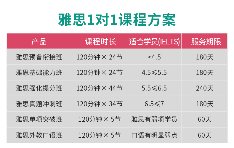 关于《切实减轻中小学课外负担开展校外培训机构专项治理行动》的通知