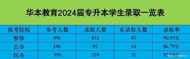 湖北普通专升本培训机构排名前十排行榜最新大盘点！