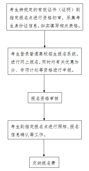 河北：2024年普通高校招生考试报名须知